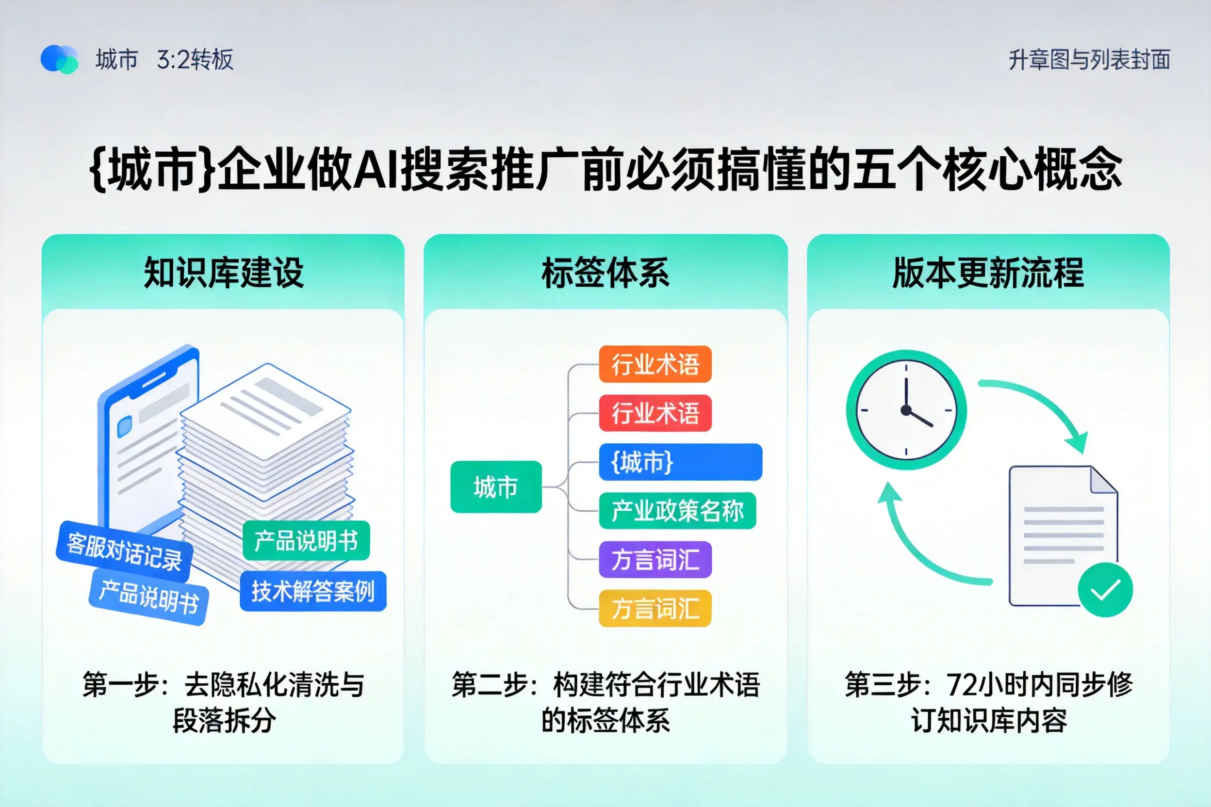 梁园企业做AI搜索推广前必须搞懂的五个核心概念
